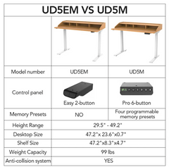 Esben Standing Desk UD5